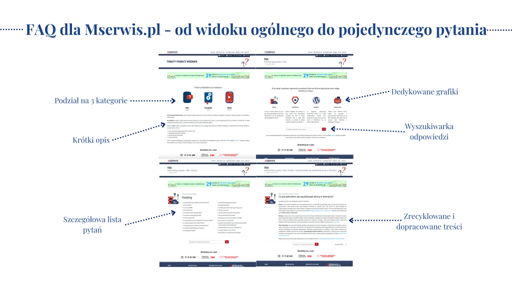 najczęściej zadawane pytania