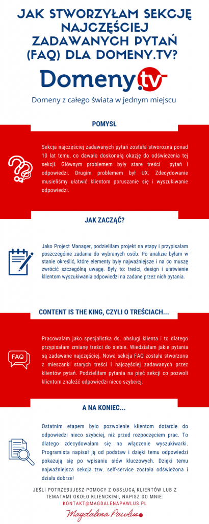 FAQ realizacja